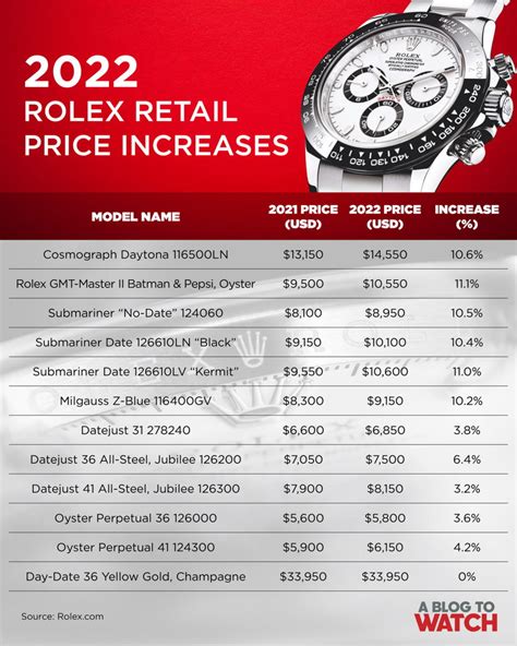 rolex watch prices 2024.